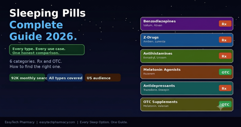 Sleeping pills complete guide showing six categories from benzodiazepines to OTC melatonin supplements