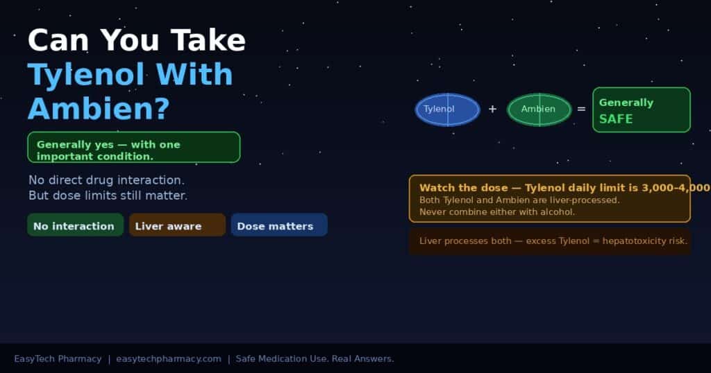 Can You Take Tylenol With Ambien – EasyTech Pharmacy Tylenol and Ambien pill interaction diagram showing generally safe combination with dose cautions