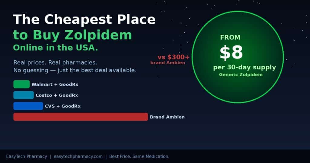Price comparison chart showing cheapest place to buy zolpidem online in USA