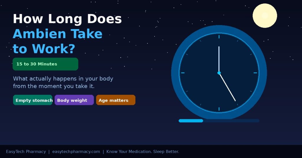 How Long Does Ambien Take to Work – EasyTech Pharmacy
