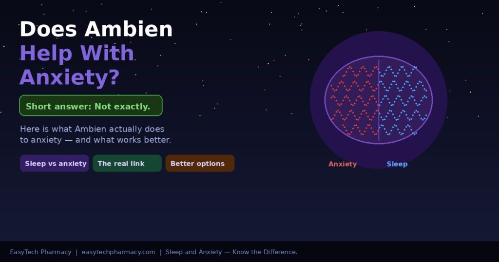 Brain diagram showing relationship between anxiety and sleep for Ambien anxiety question