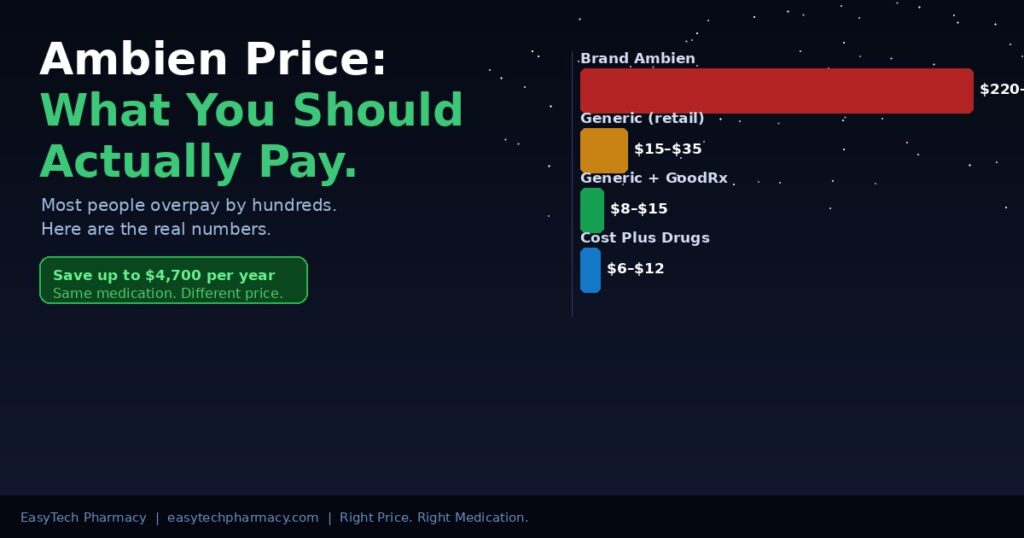 Ambien price comparison chart showing brand vs generic zolpidem costs