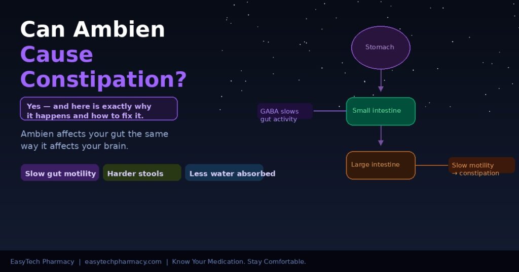Can Ambien Cause Constipation – EasyTech Pharmacy