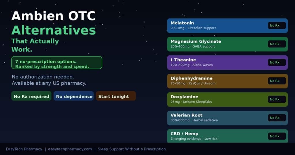 Seven Ambien over the counter alternatives grid showing melatonin magnesium L-theanine diphenhydramine doxylamine valerian and CBD