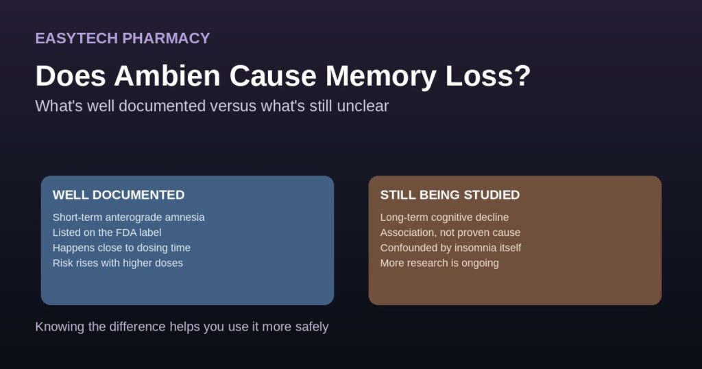 Comparison graphic showing well documented short term amnesia versus still studied long term cognitive effects of ambien